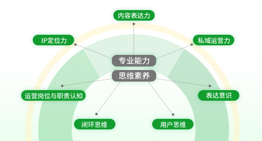 授课赋能—多维度提升思维认知与实战技能.jpg