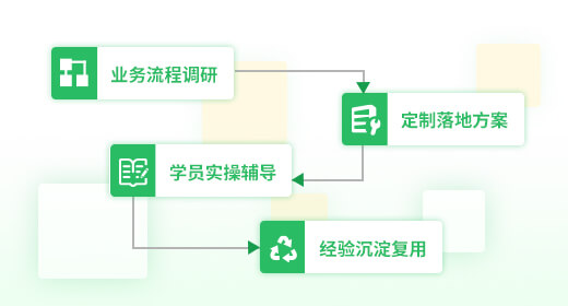 教练陪跑—专项业务方案落地陪跑.jpg