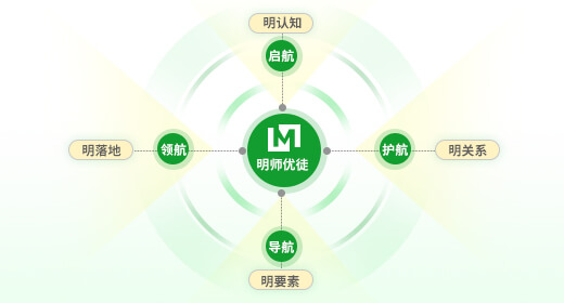 基于三大场景的企业“双师系统”.jpg