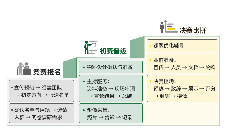 企业大赛服务特色 -2.jpg
